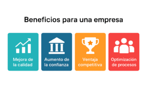 Beneficios para las empresas Gráfico con beneficios empresariales de la norma ISO 17025: calidad, confianza, ventaja competitiva y optimización de procesos