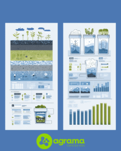 Infografía técnica sobre monitorización ambiental en explotaciones agrícolas y estudios de migración de hidrocarburos desde materiales en contacto con alimentos, con esquemas de muestreo en campo, envases y modelos de exposición