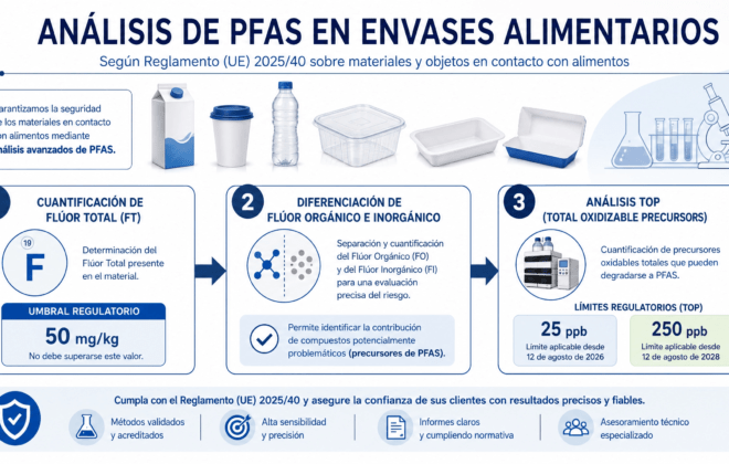 pfas envases alimentarios reglamento ue 2025 40 infografia