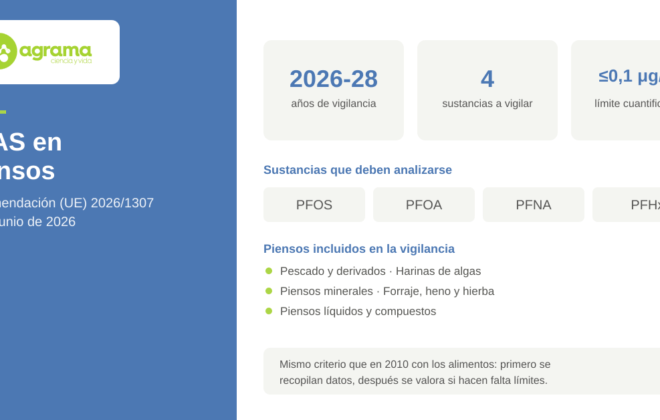 PFAS en piensos: a&ntilde;os de vigilancia, sustancias y l&iacute;mite de cuantificaci&oacute;n seg&uacute;n la Recomendaci&oacute;n (UE) 2026/1307