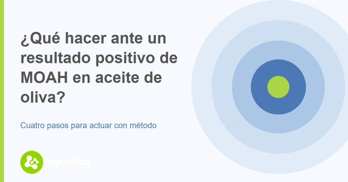 Gr&aacute;fico: qu&eacute; hacer ante un resultado positivo de MOAH en aceite de oliva